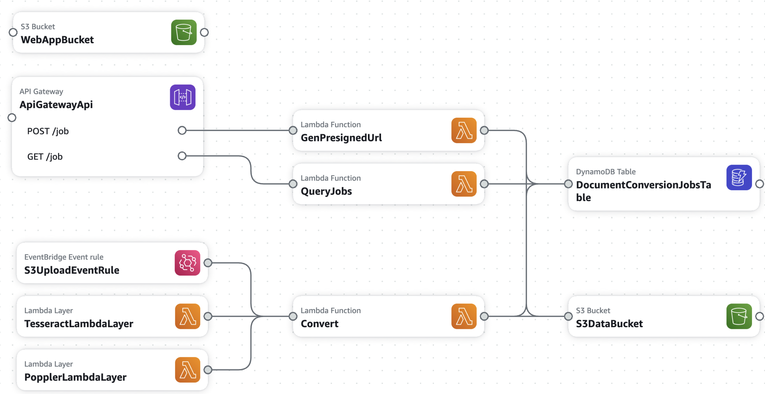 Architecture Diagram