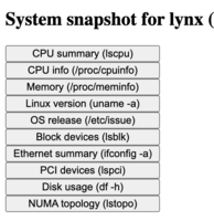 System summary graphic